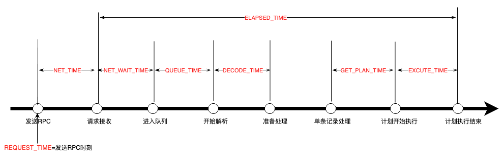 时间间隔