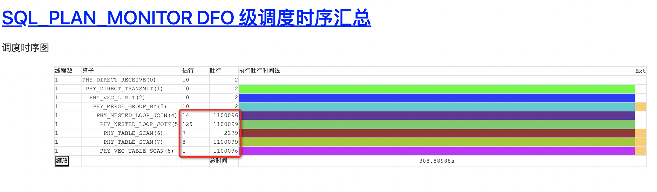 诊断案例