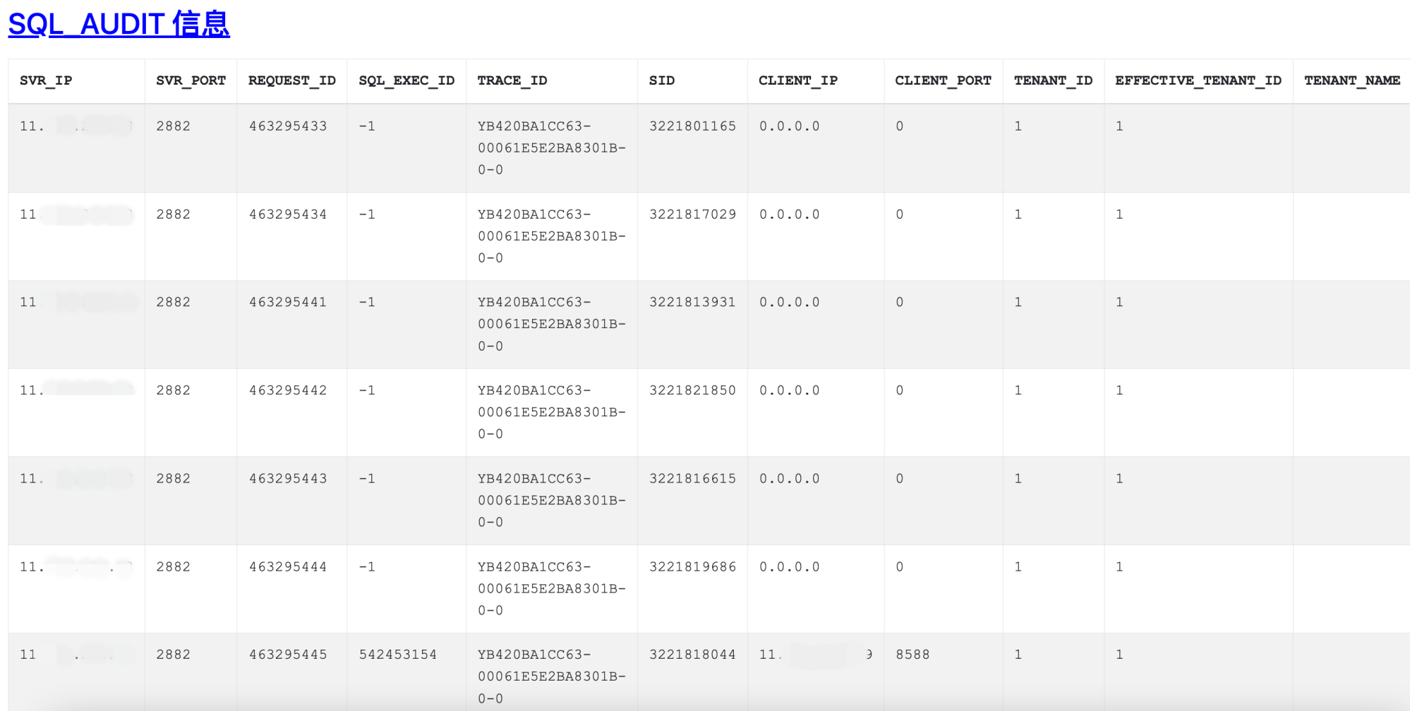 3.SQL_AUDIT 信息