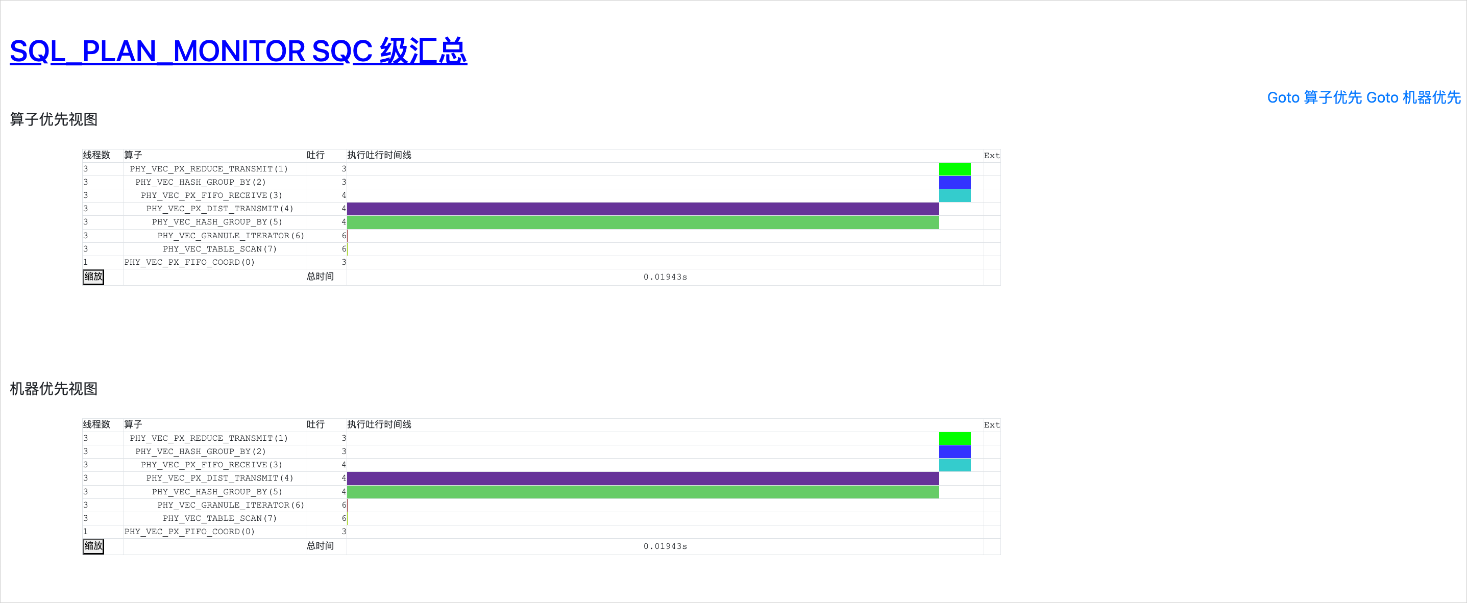 使用 obdiag 一键收集并行 SQL/慢 SQL 诊断信息最佳实践 - OceanBase 最佳实践 | OceanBase 文档中心