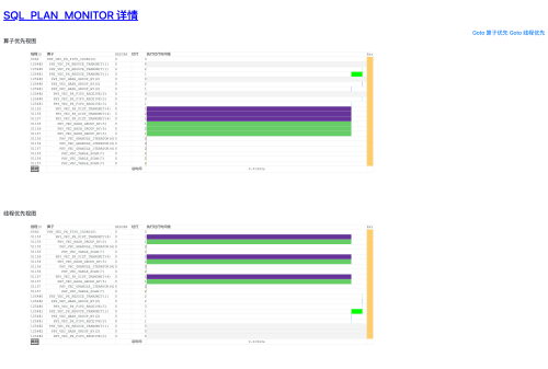 使用 obdiag 一键收集并行 SQL/慢 SQL 诊断信息最佳实践 - OceanBase 最佳实践 | OceanBase 文档中心