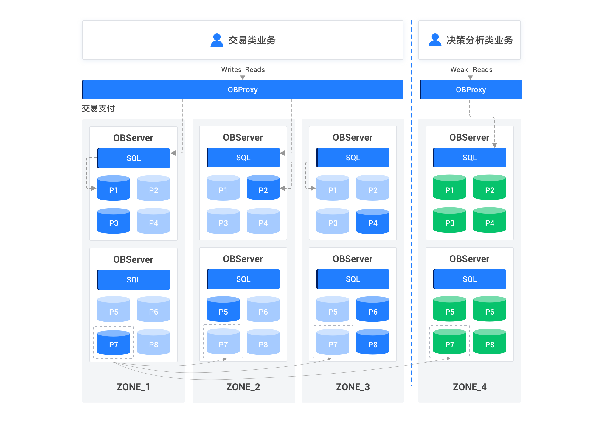 部署架构