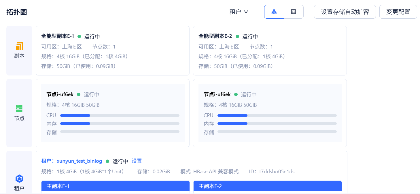实例拓扑图