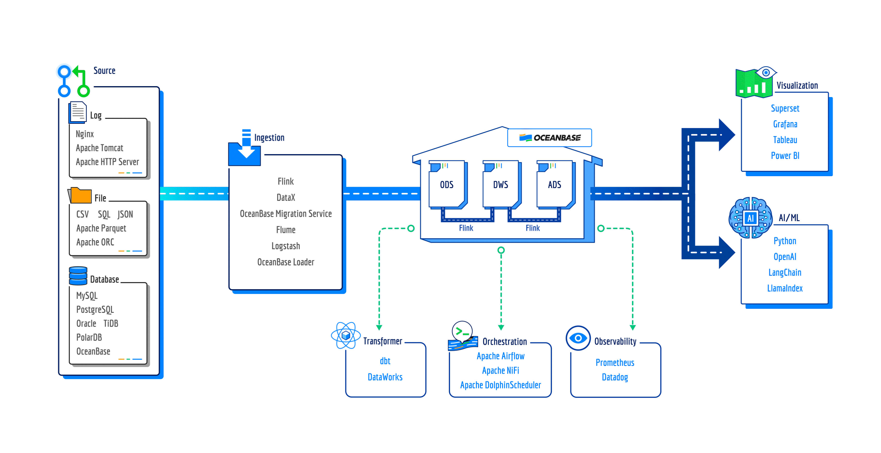 integration-overview-en