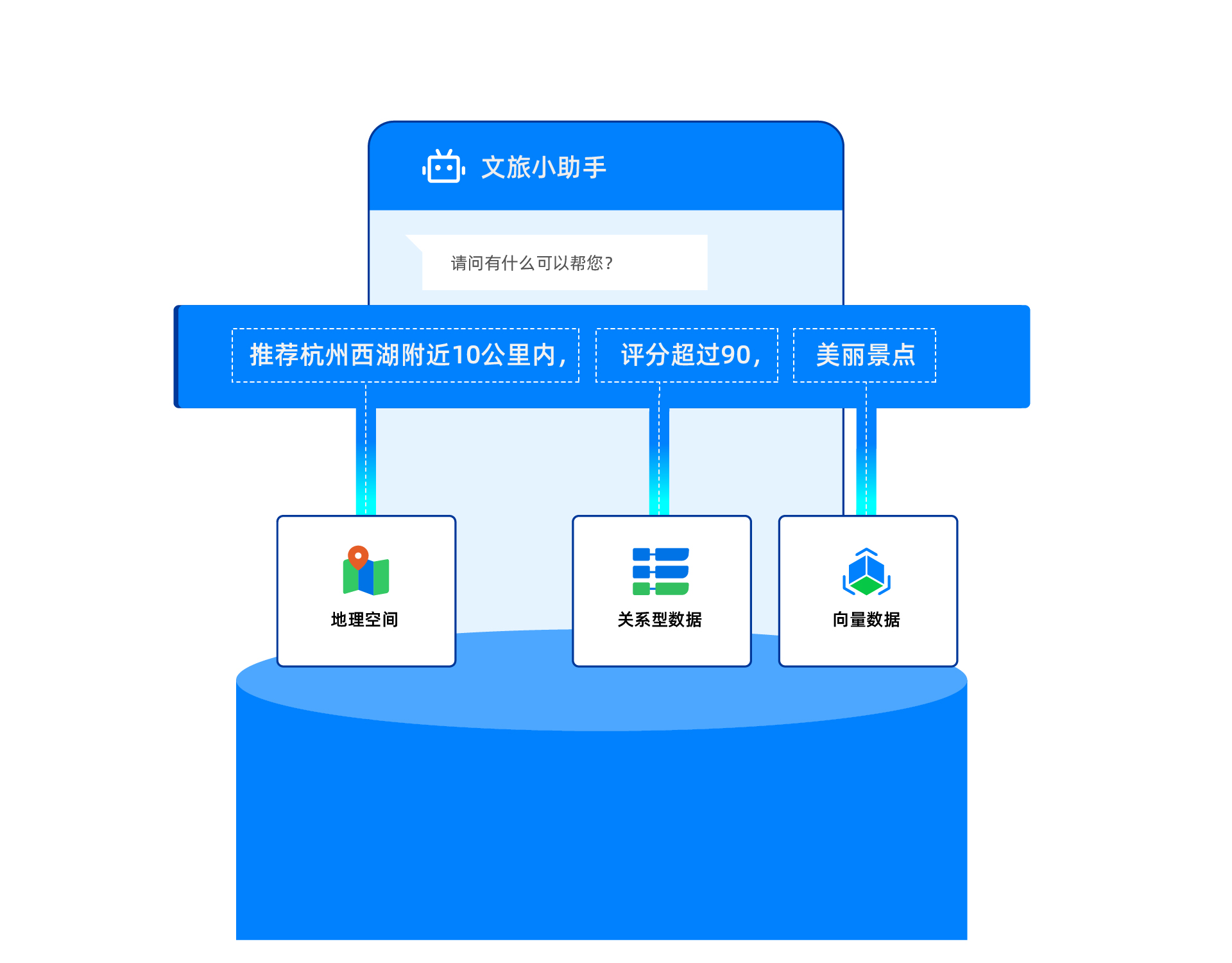 多模融合示意图