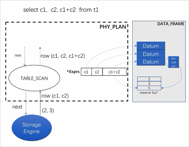 第 4 章：OceanBase SQL 引擎 4.5 执行引擎简介 - 墨天轮