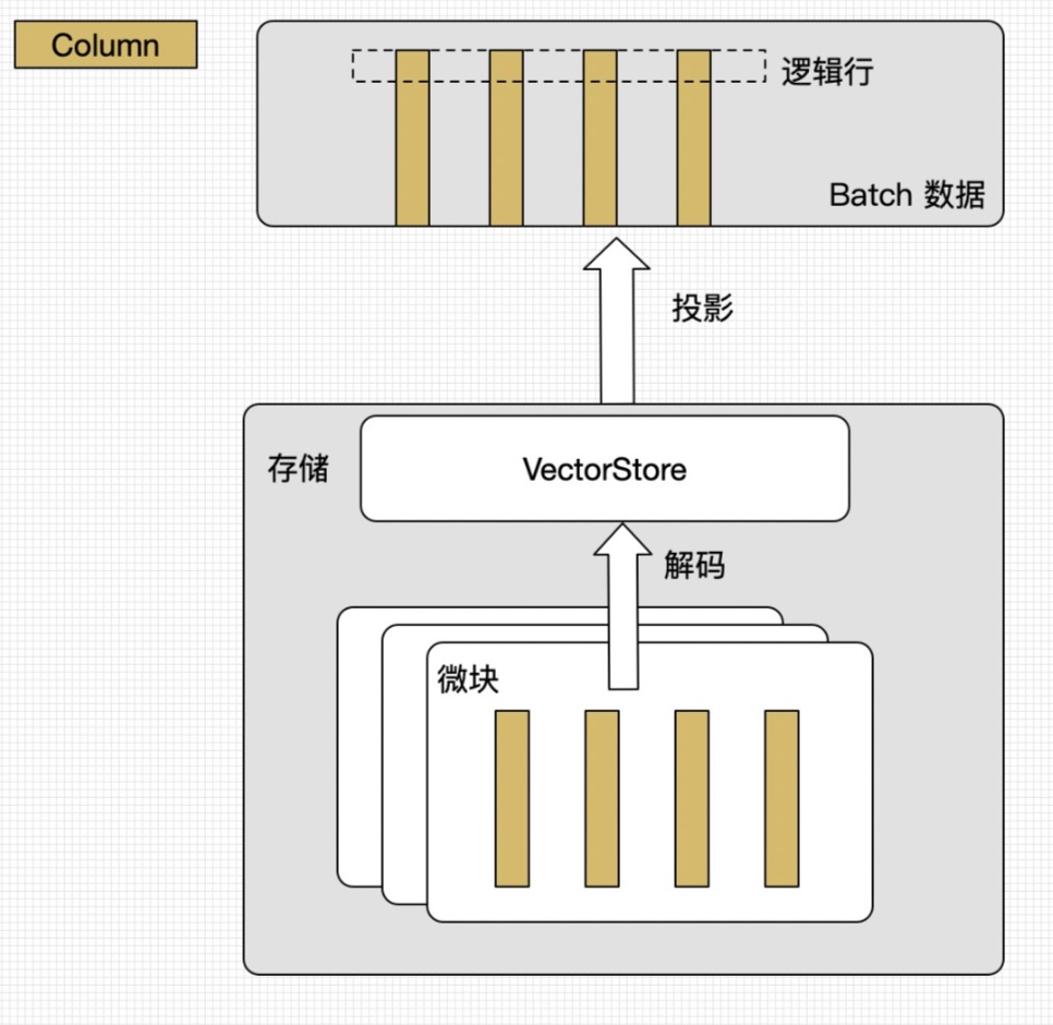 示例