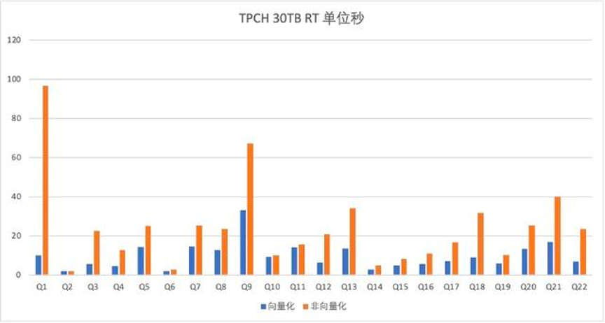 TPCH