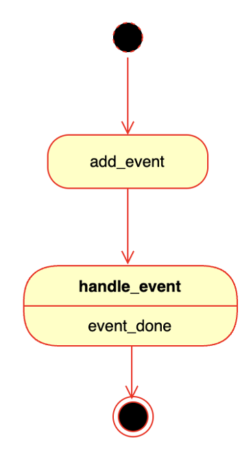 event 示例