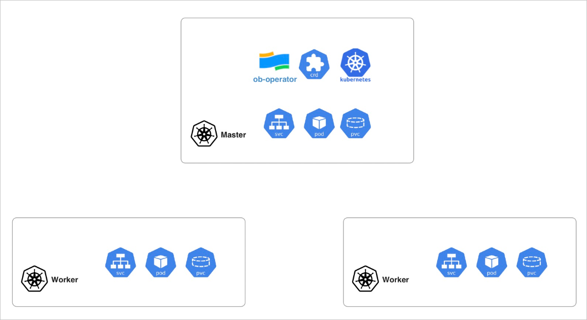 inter-k8s-cluster-architecture