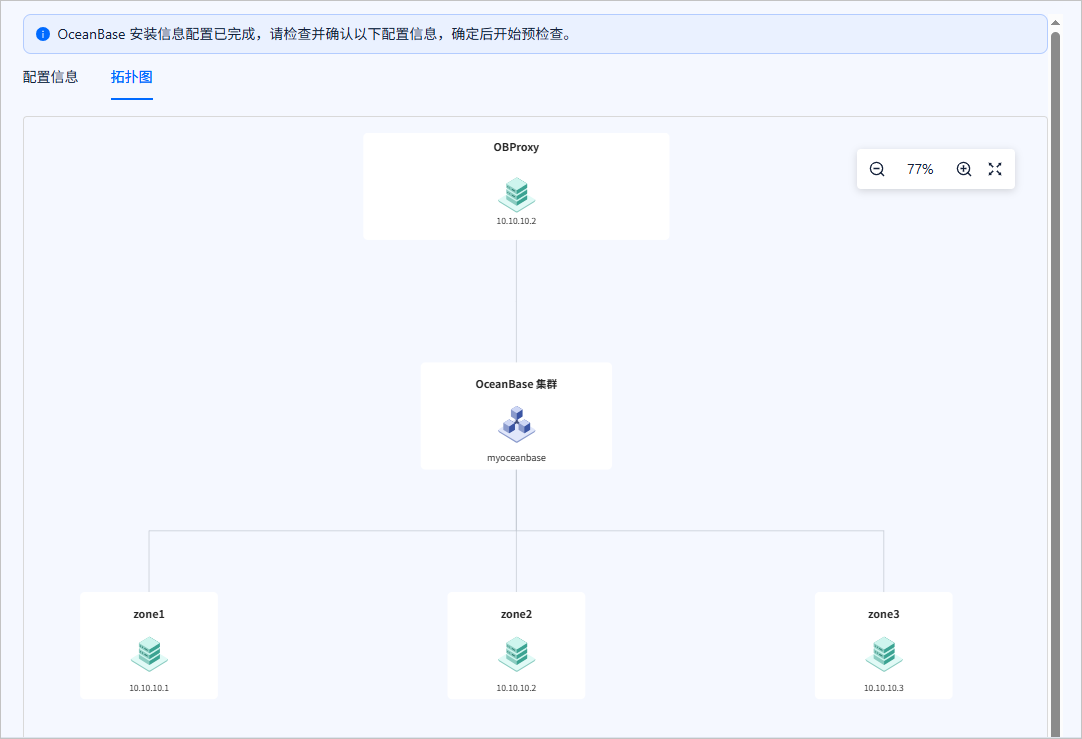 拓扑图