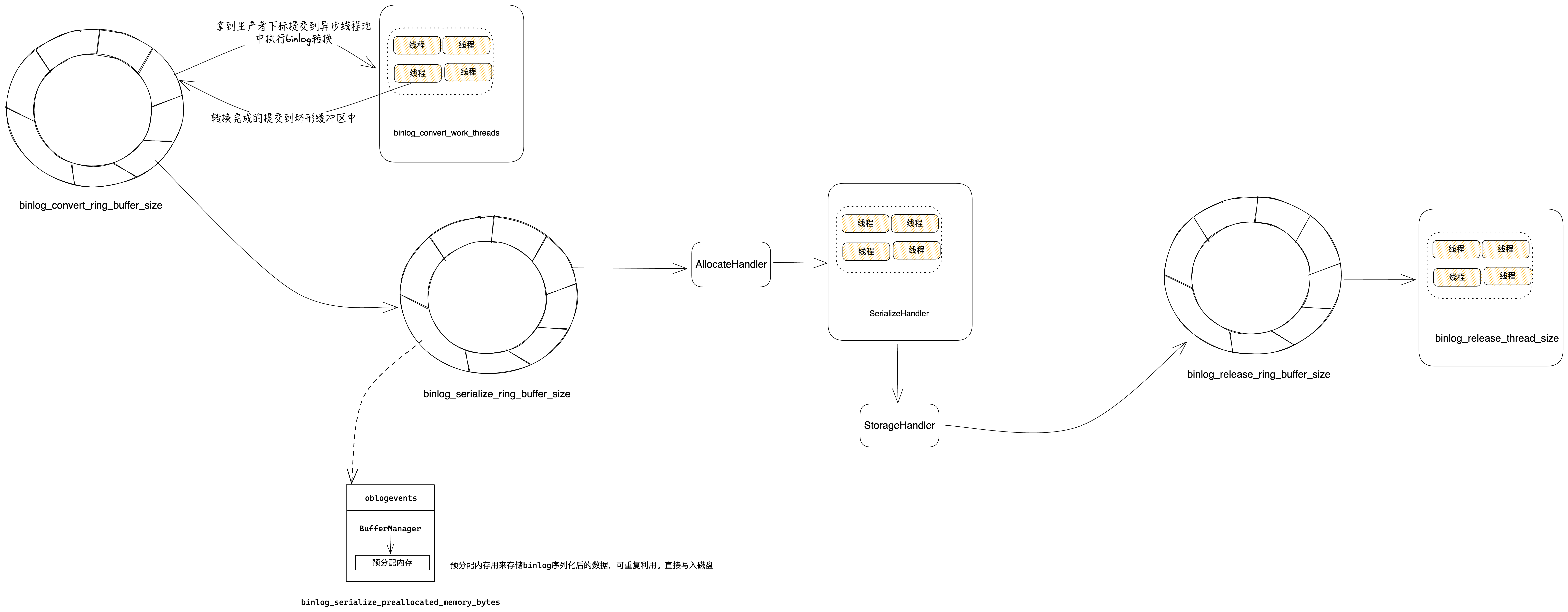 Binlog RingBuffer