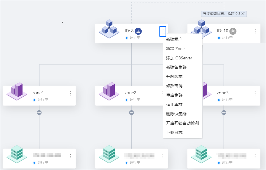 2主集群1