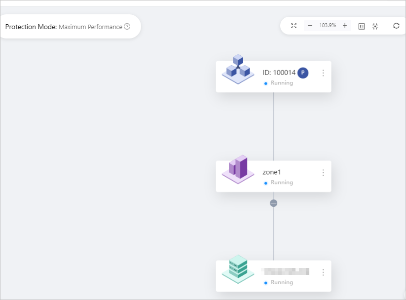 1-primary/standby clusters