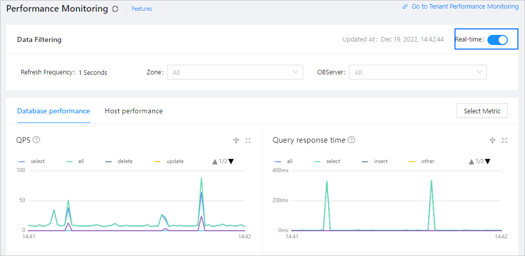 Performance monitoring 2_real-time