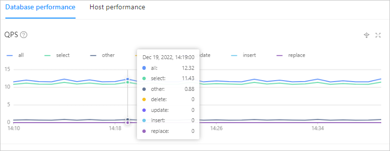 Performance monitoring 4_detailed data