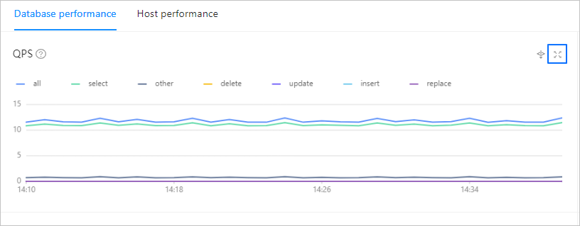 Performance monitoring 5_zoom-in icon