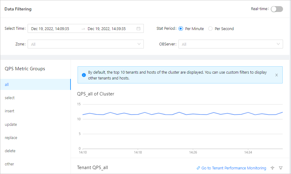 Performance monitoring 7_drill-down analysis 2