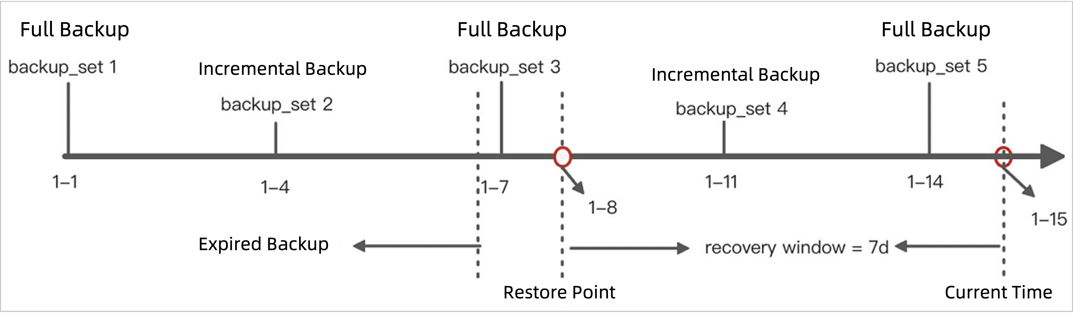 Automatic backup cleanup