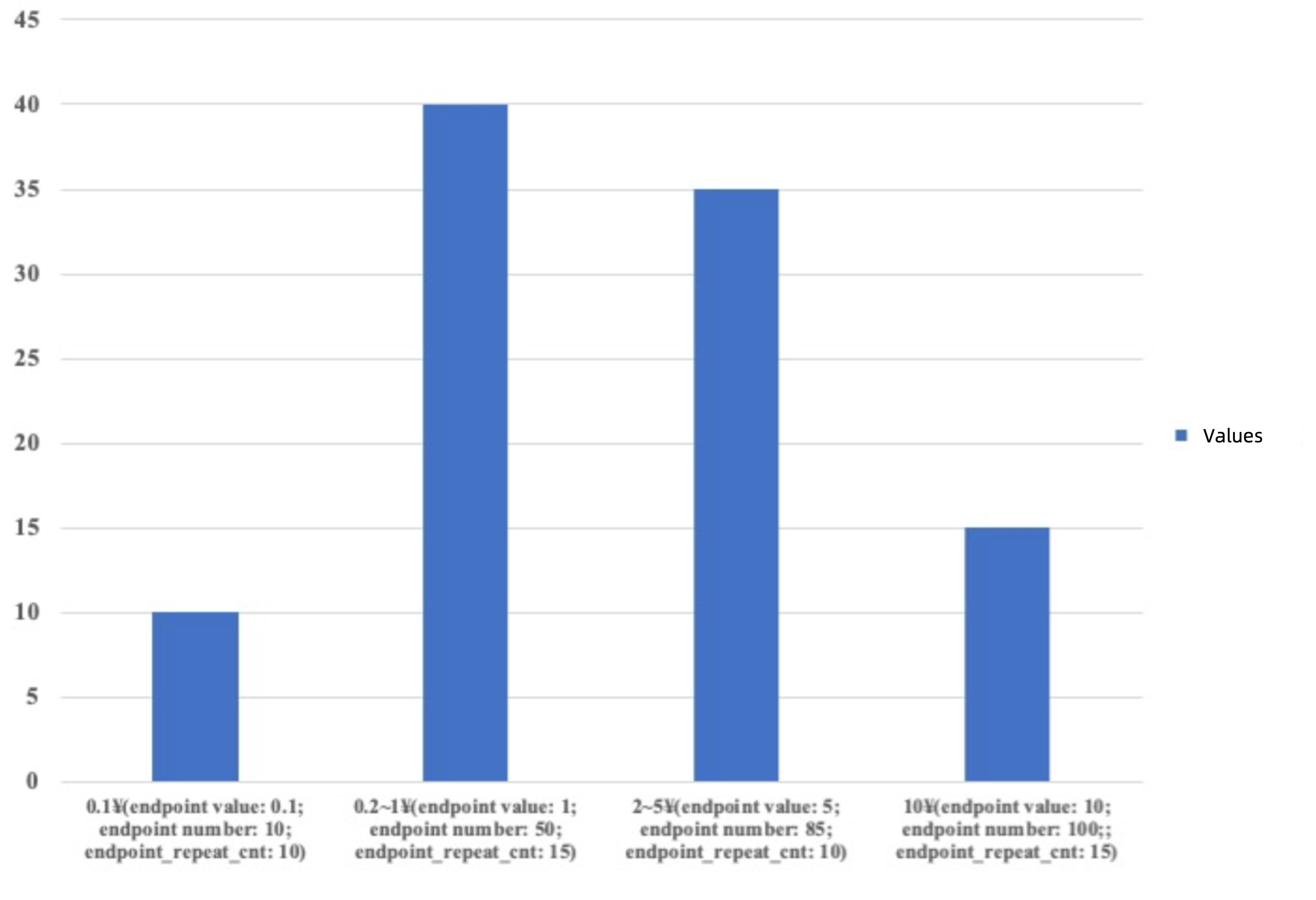 mixed_histogram