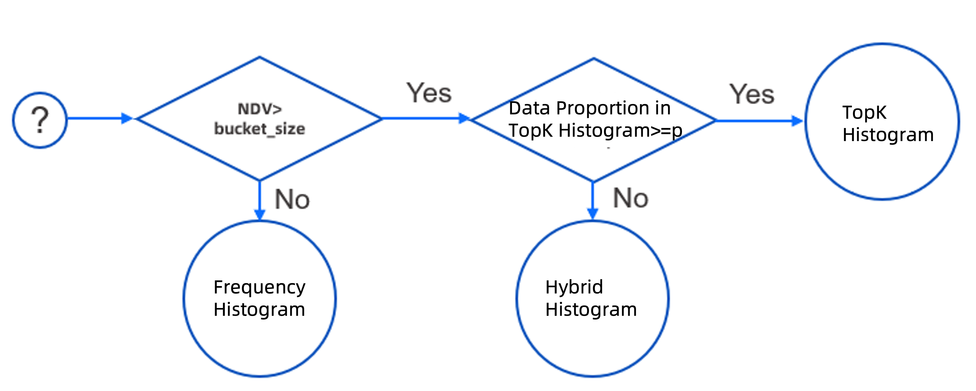 Histogram 1