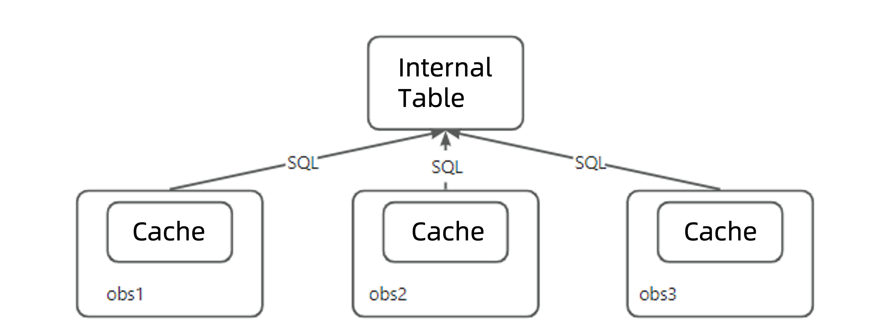 Define an auto-increment column-OceanBase Database-OceanBase Documentation