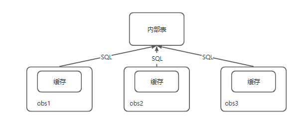 NOORDER 模式