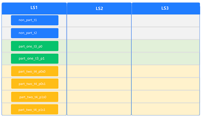 Initial distribution