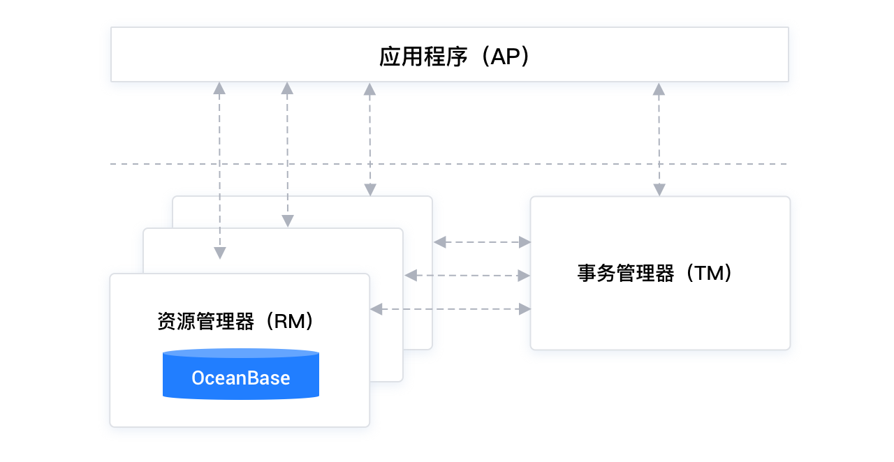 processing-model.png