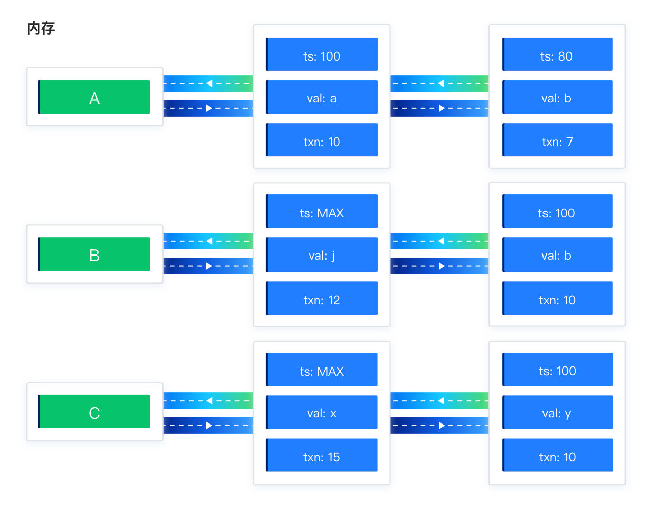read-consistency-usage.png