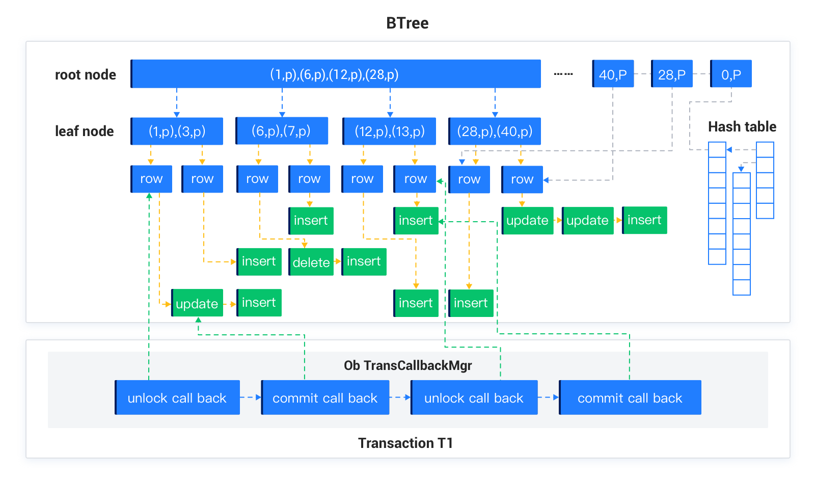 memtable-structure.png