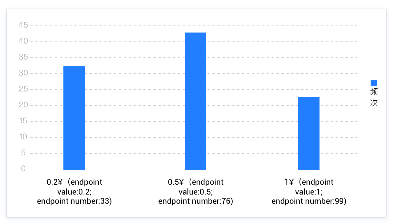 topk_histogram