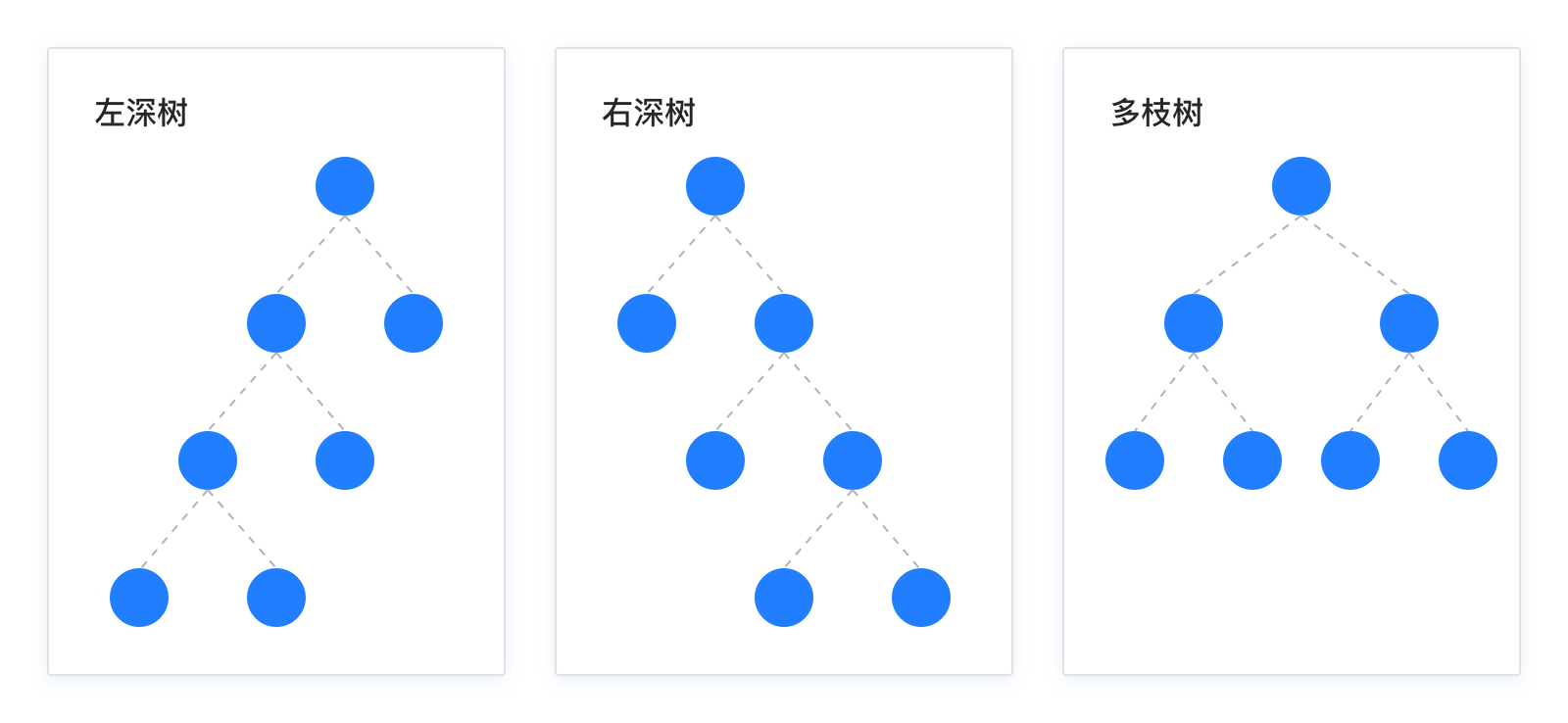 数