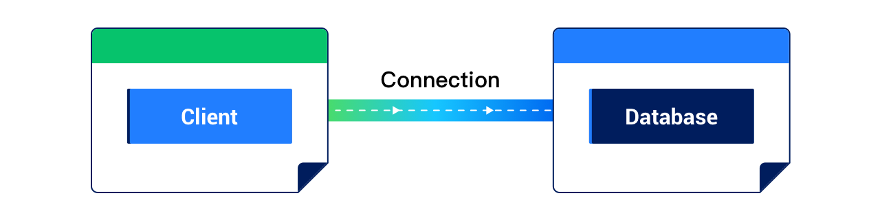 Connections