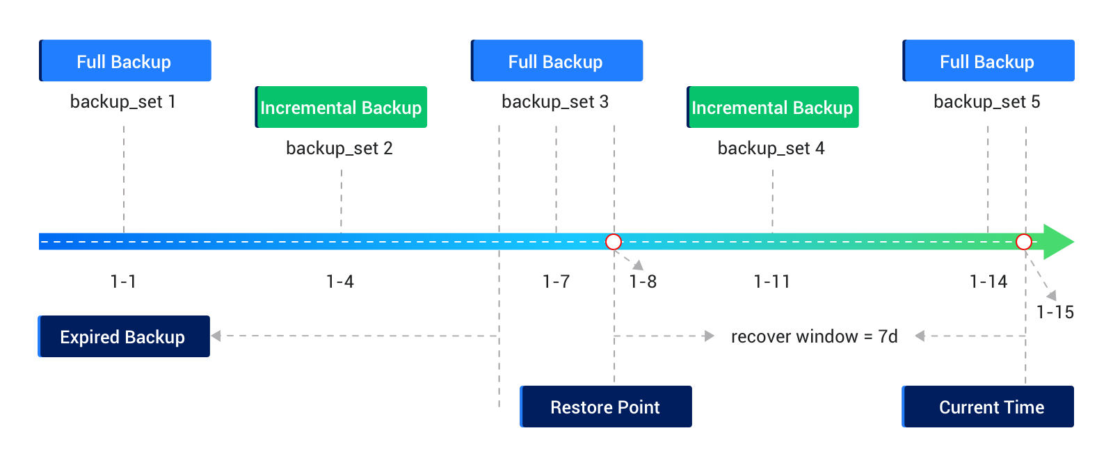 Automatic backup cleanup