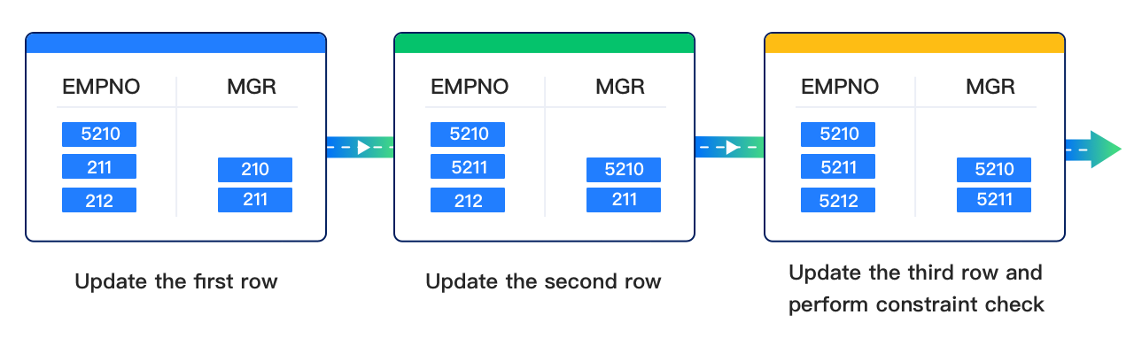 Integrity constraint 5
