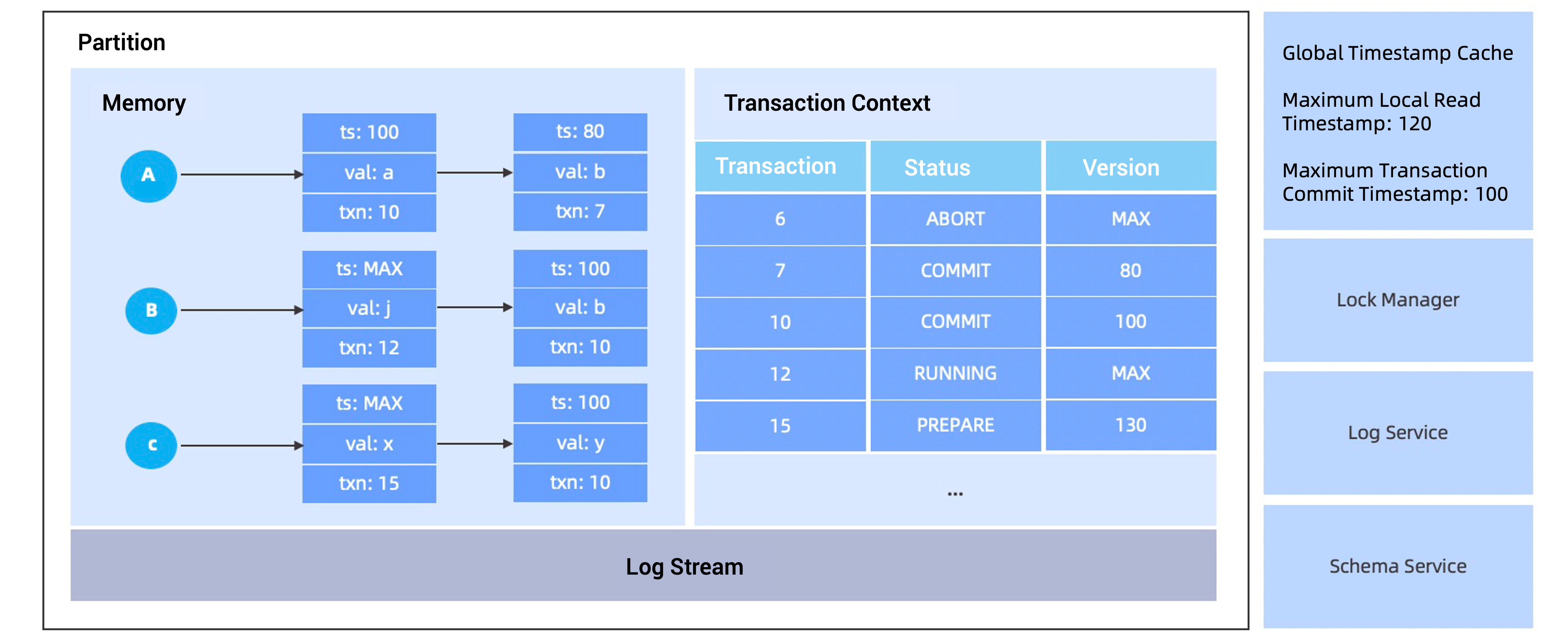 Concurrency control 1