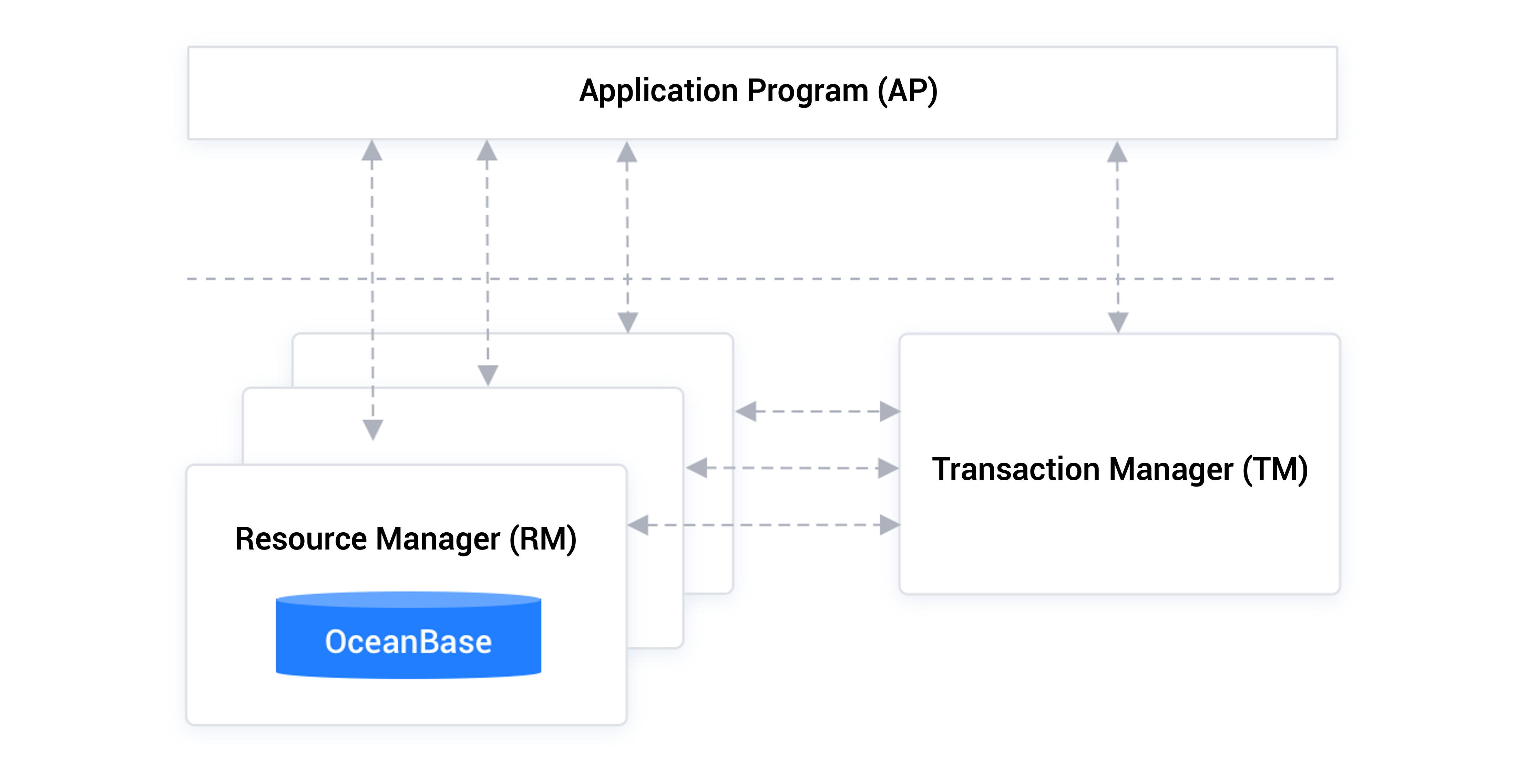XA transaction