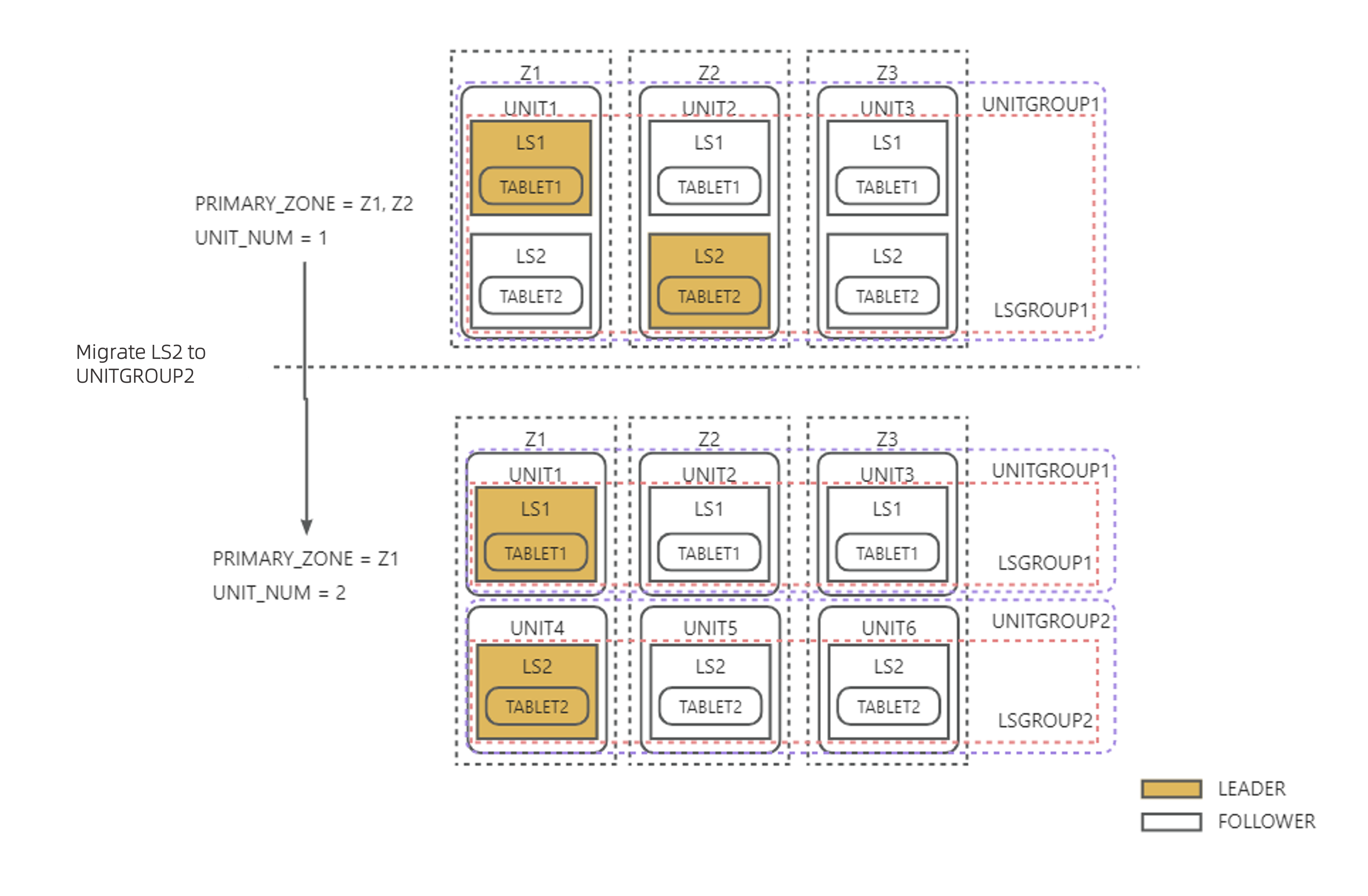 Example of LS_BALANCE_BY_MIGRATE
