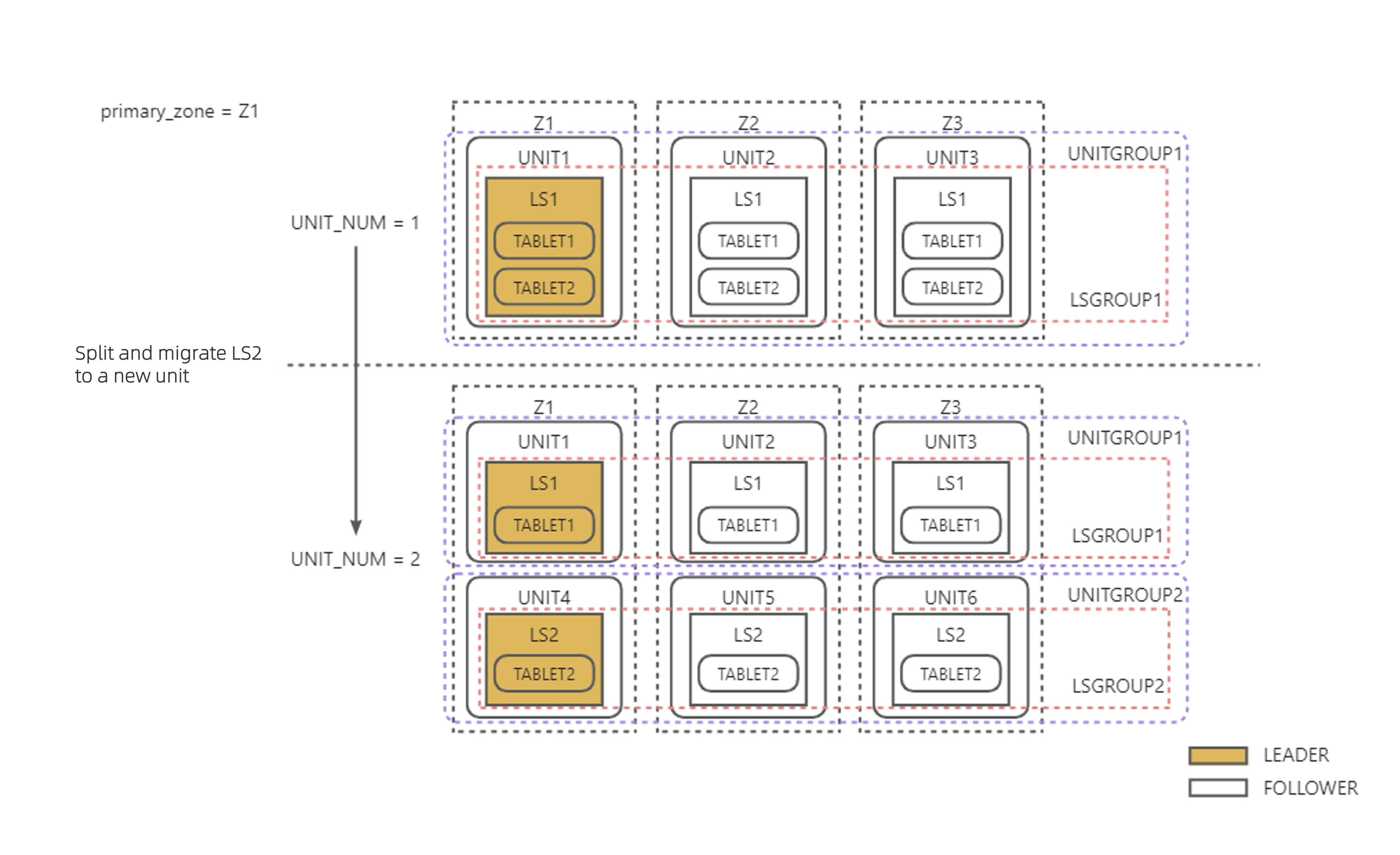 Example of LS_BALANCE_BY_EXPAND