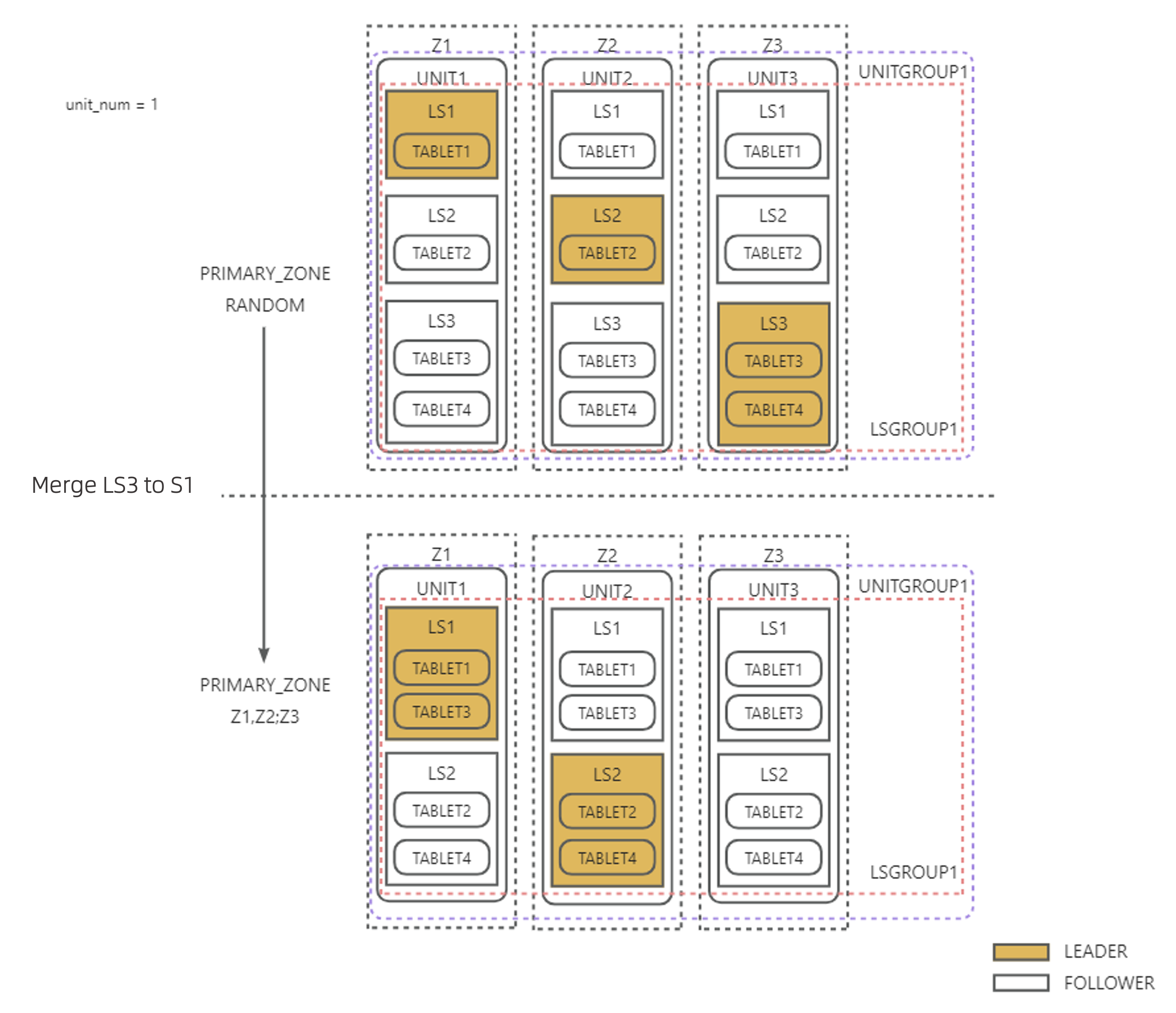 Example of LS_BALANCE_BY_SHRINK