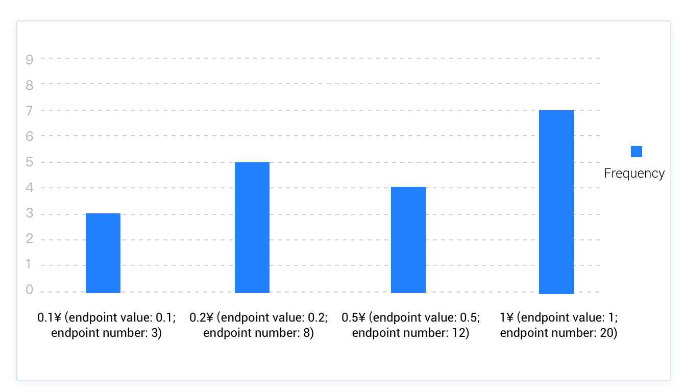 fre_histogram