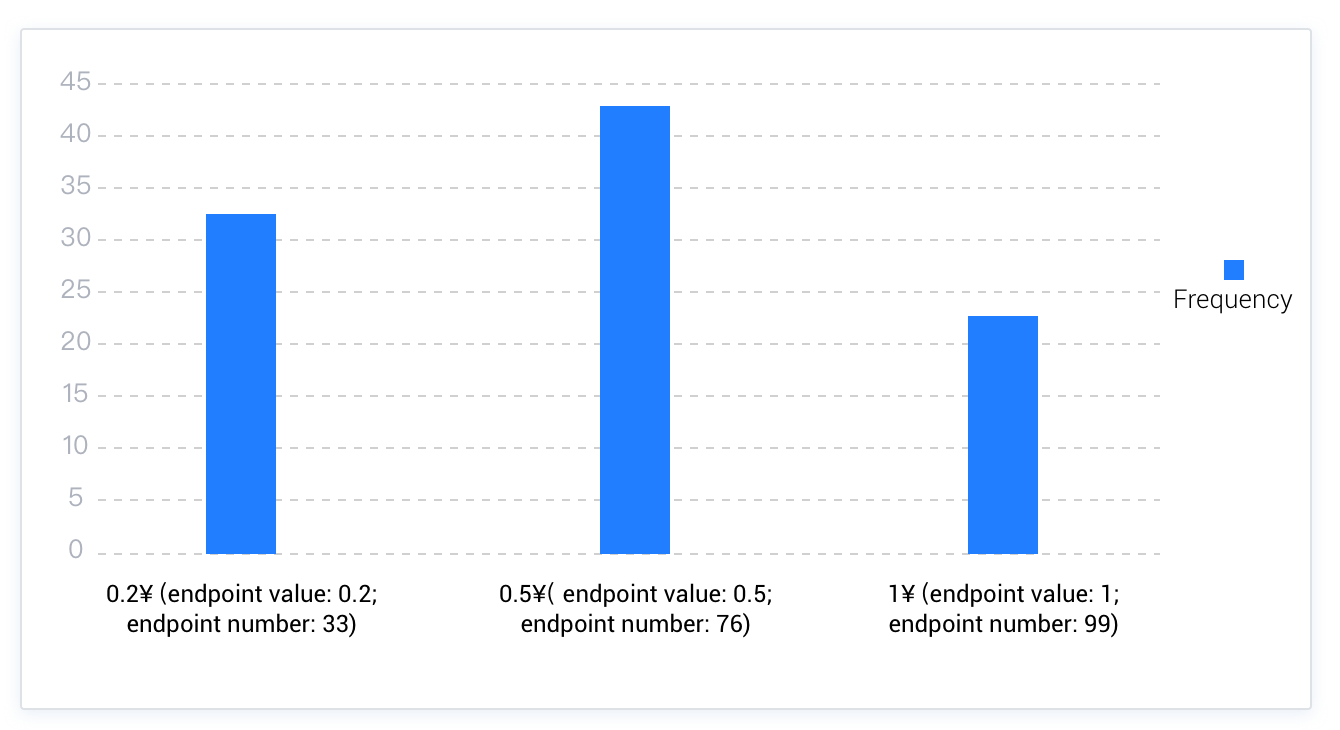 topk_histogram