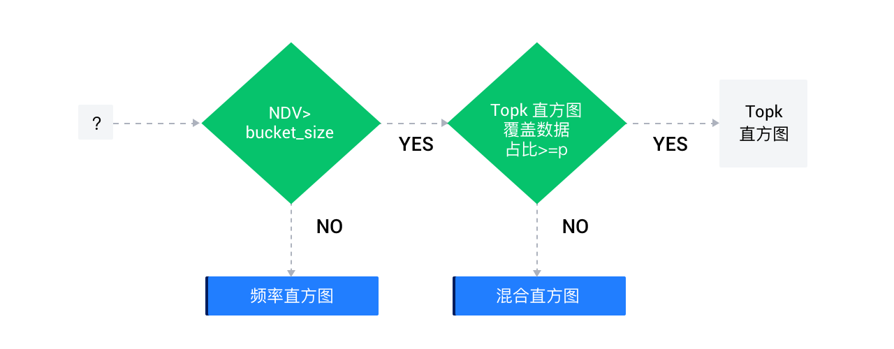 直方图