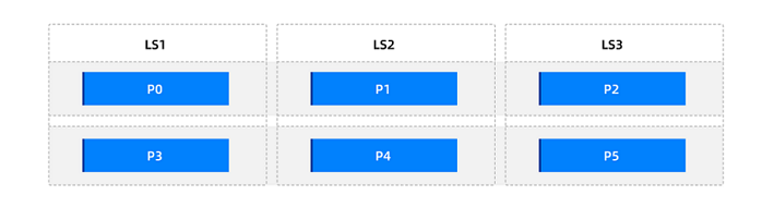 Initial distribution of a primary partitioned table