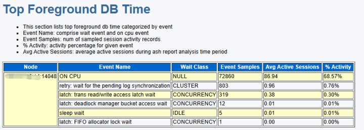 Top Foreground DB Time