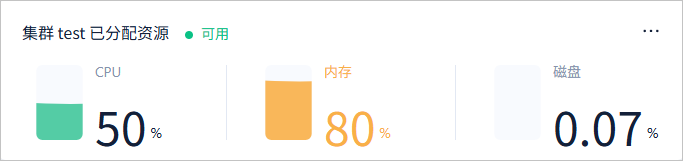 集群
