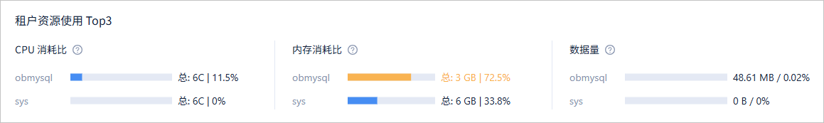 资源使用