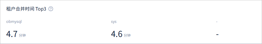 合并时间