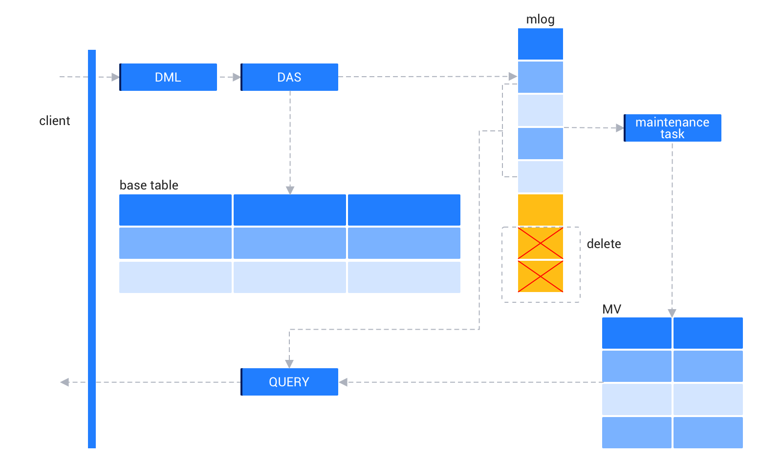 materilazied-architechture